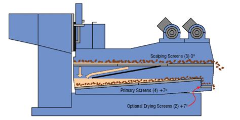 oil findings in shale shaker|what is a shale shaker.